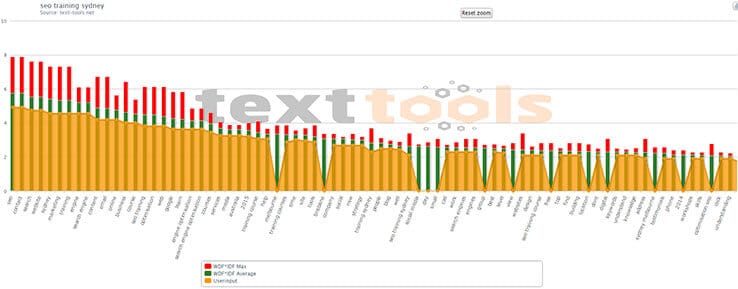 How to Find LSI Keywords