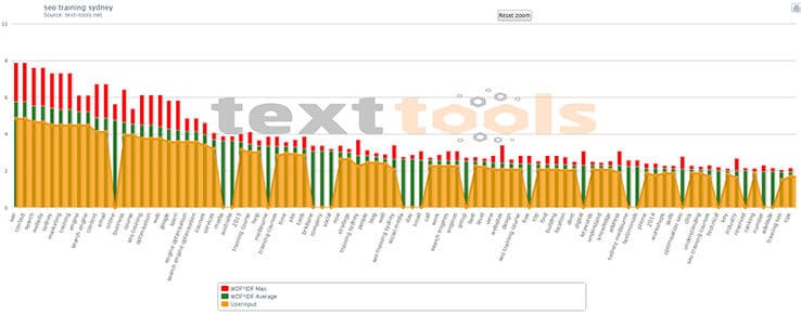 LSI Keyword Comparison Chart