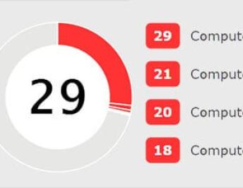 Understanding Majestic Seo Trust Flow Metrics